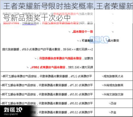 王者荣耀新号限时抽奖概率,王者荣耀新号新品抽奖十次必中