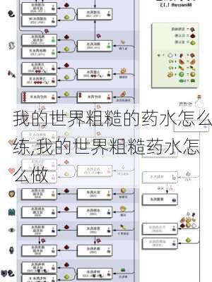 我的世界粗糙的药水怎么练,我的世界粗糙药水怎么做