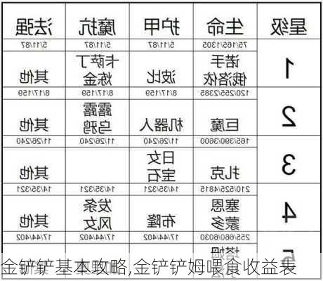 金铲铲基本攻略,金铲铲姆喂食收益表