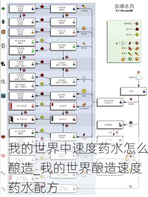 我的世界中速度药水怎么酿造_我的世界酿造速度药水配方