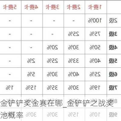 金铲铲奖金赛在哪_金铲铲之战奖池概率