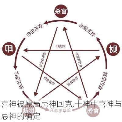 喜神被原局忌神回克,十神中喜神与忌神的确定