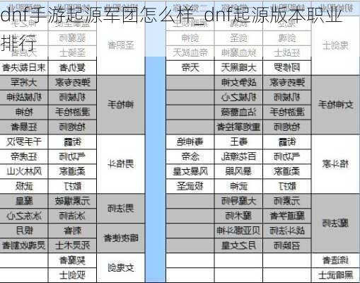 dnf手游起源军团怎么样_dnf起源版本职业排行