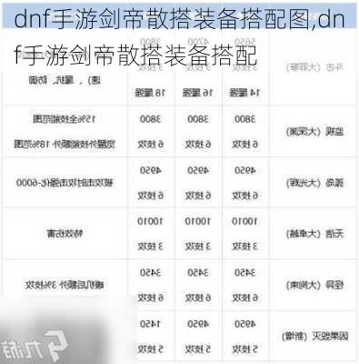 dnf手游剑帝散搭装备搭配图,dnf手游剑帝散搭装备搭配