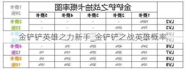 金铲铲英雄之力新手_金铲铲之战英雄概率