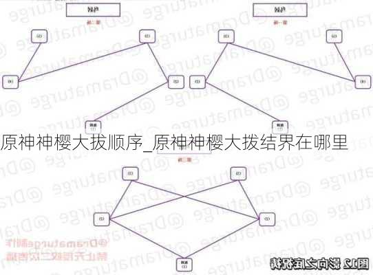 原神神樱大拔顺序_原神神樱大拨结界在哪里