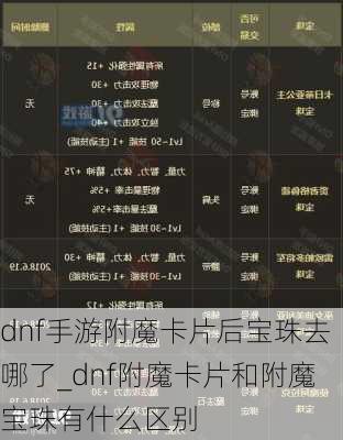 dnf手游附魔卡片后宝珠去哪了_dnf附魔卡片和附魔宝珠有什么区别