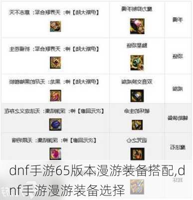 dnf手游65版本漫游装备搭配,dnf手游漫游装备选择