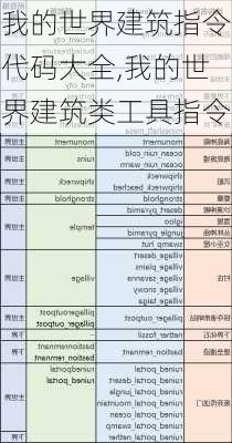 我的世界建筑指令代码大全,我的世界建筑类工具指令