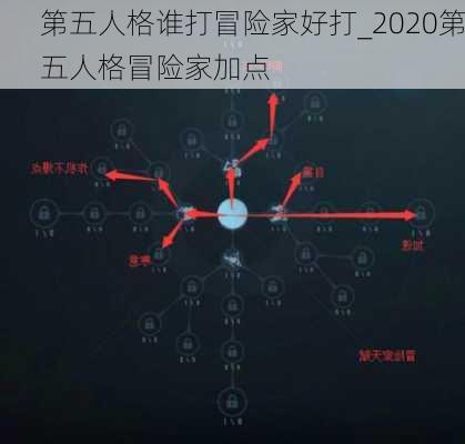 第五人格谁打冒险家好打_2020第五人格冒险家加点