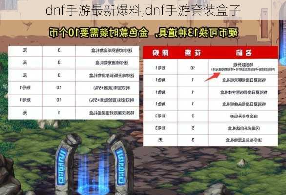 dnf手游最新爆料,dnf手游套装盒子