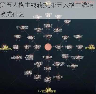 第五人格主线转换,第五人格主线转换成什么