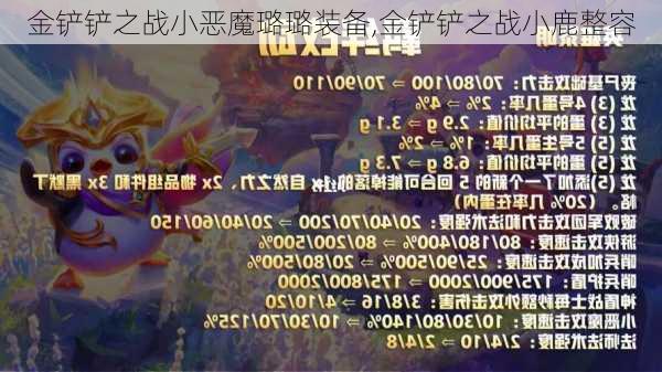 金铲铲之战小恶魔璐璐装备,金铲铲之战小鹿整容