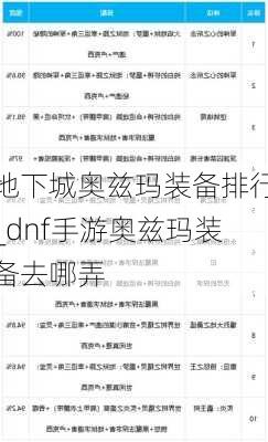 地下城奥兹玛装备排行_dnf手游奥兹玛装备去哪弄