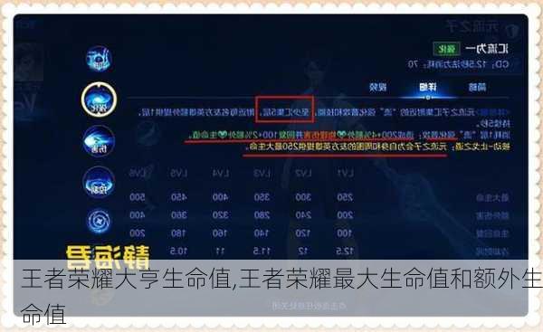 王者荣耀大亨生命值,王者荣耀最大生命值和额外生命值