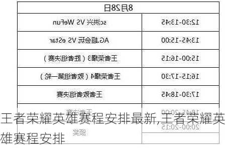 王者荣耀英雄赛程安排最新,王者荣耀英雄赛程安排