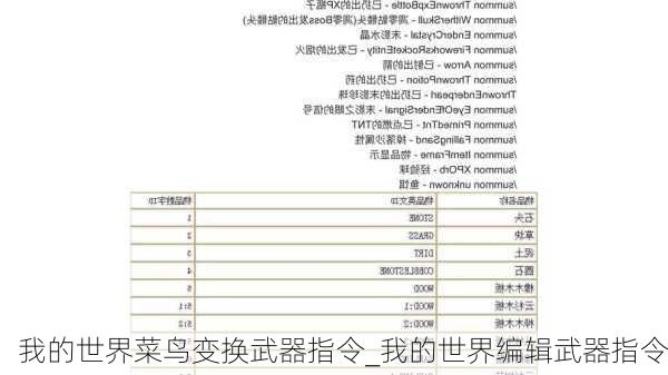 我的世界菜鸟变换武器指令_我的世界编辑武器指令