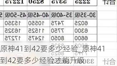 原神41到42要多少经验_原神41到42要多少经验才能升级