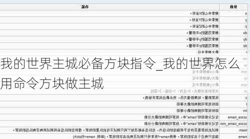 我的世界主城必备方块指令_我的世界怎么用命令方块做主城