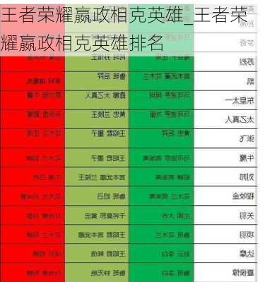 王者荣耀嬴政相克英雄_王者荣耀嬴政相克英雄排名