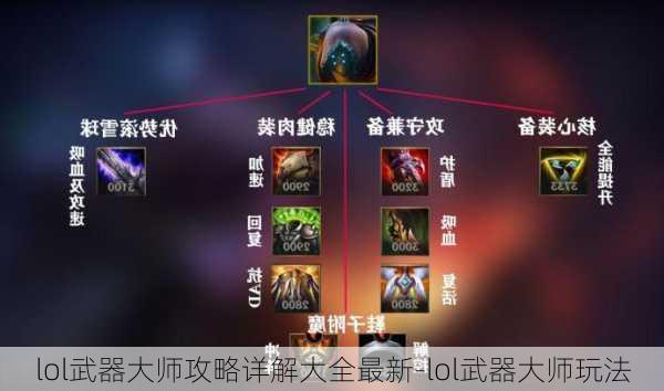 lol武器大师攻略详解大全最新-lol武器大师玩法