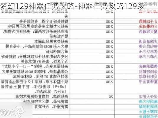 梦幻129神器任务攻略-神器任务攻略129级