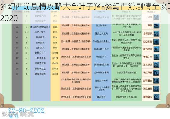 梦幻西游剧情攻略大全叶子猪-梦幻西游剧情全攻略2020