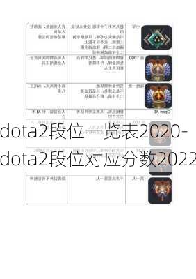 dota2段位一览表2020-dota2段位对应分数2022