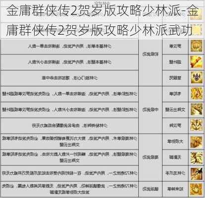 金庸群侠传2贺岁版攻略少林派-金庸群侠传2贺岁版攻略少林派武功