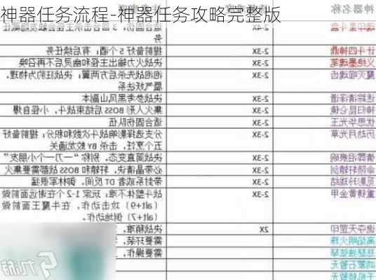 神器任务流程-神器任务攻略完整版