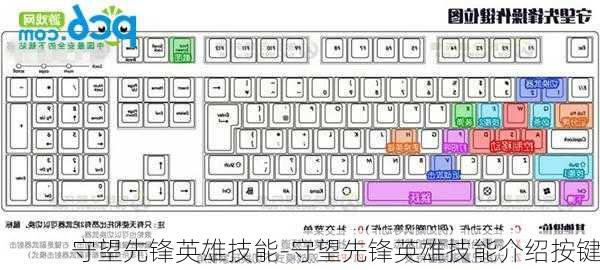 守望先锋英雄技能-守望先锋英雄技能介绍按键