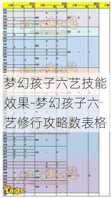 梦幻孩子六艺技能效果-梦幻孩子六艺修行攻略数表格