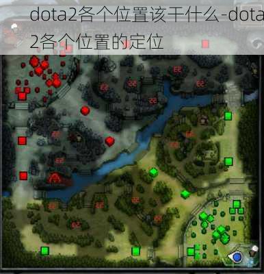 dota2各个位置该干什么-dota2各个位置的定位