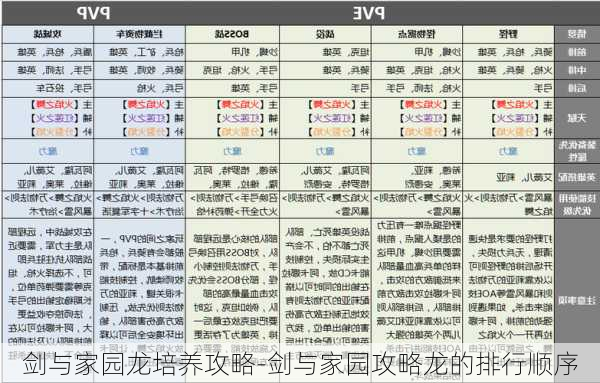 剑与家园龙培养攻略-剑与家园攻略龙的排行顺序