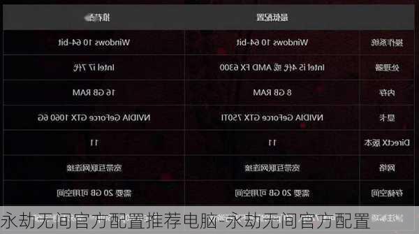 永劫无间官方配置推荐电脑-永劫无间官方配置