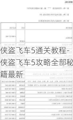 侠盗飞车5通关教程-侠盗飞车5攻略全部秘籍最新