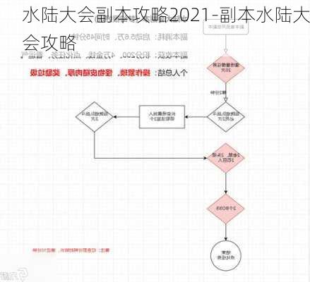 水陆大会副本攻略2021-副本水陆大会攻略