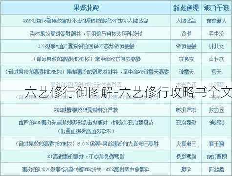 六艺修行御图解-六艺修行攻略书全文