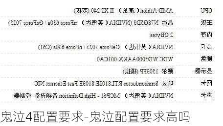 鬼泣4配置要求-鬼泣配置要求高吗