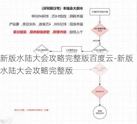 新版水陆大会攻略完整版百度云-新版水陆大会攻略完整版