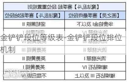 金铲铲段位等级表-金铲铲段位排位机制