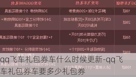 qq飞车礼包券车什么时候更新-qq飞车礼包券车要多少礼包券