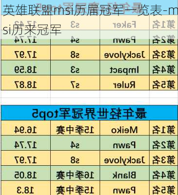 英雄联盟msi历届冠军一览表-msi历来冠军