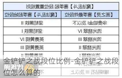 金铲铲之战段位比例-金铲铲之战段位怎么算的