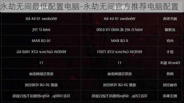 永劫无间最低配置电脑-永劫无间官方推荐电脑配置