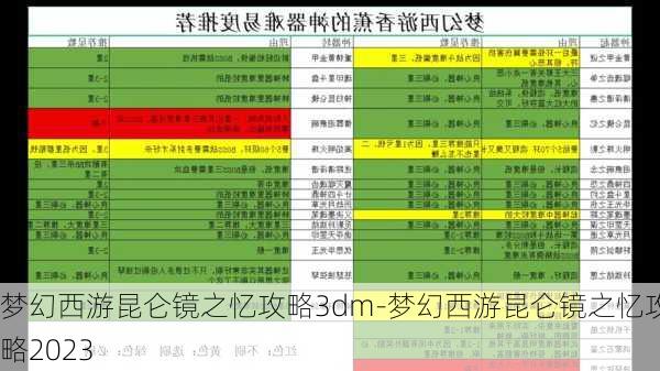 梦幻西游昆仑镜之忆攻略3dm-梦幻西游昆仑镜之忆攻略2023