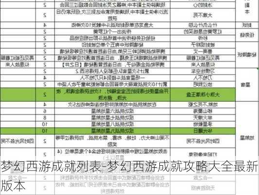 梦幻西游成就列表-梦幻西游成就攻略大全最新版本