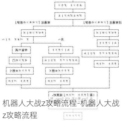 机器人大战z攻略流程-机器人大战z攻略流程