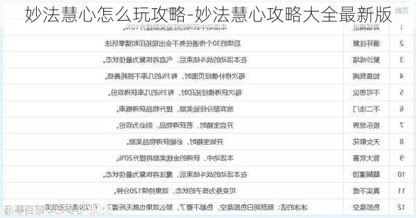 妙法慧心怎么玩攻略-妙法慧心攻略大全最新版