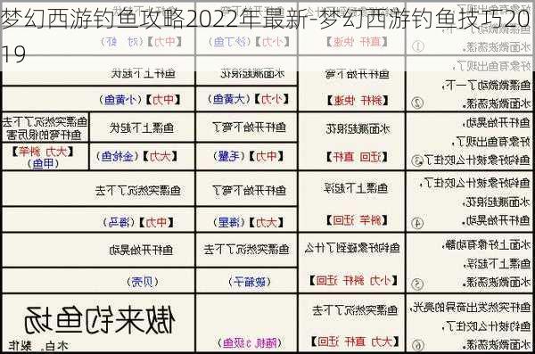 梦幻西游钓鱼攻略2022年最新-梦幻西游钓鱼技巧2019